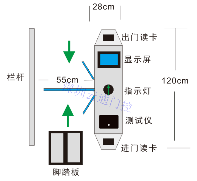 ESD防靜電門禁系統(tǒng)，ESD三輥閘